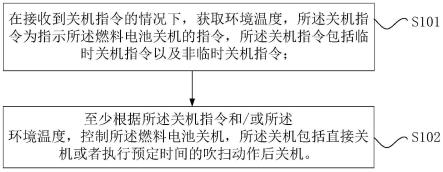 燃料电池的关机吹扫的控制方法以及其控制装置与流程