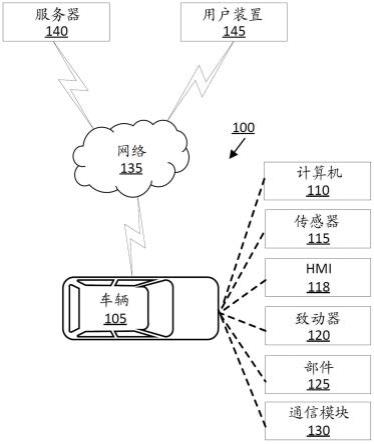 用户装置的车辆授权取消的制作方法