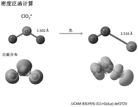 烃或其衍生物的氧化反应产物的制造方法、烯烃的氧化反应产物的制造方法