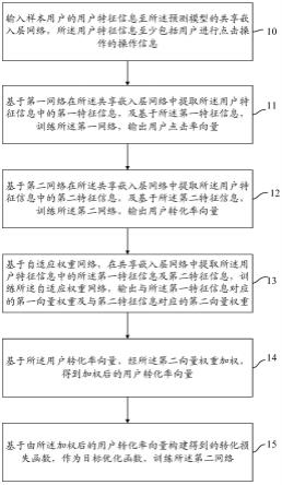 预测模型的训练方法、信息预测方法、服务器及存储介质与流程