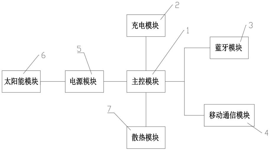 一种为传感器提供逆向供电的无线网关设备