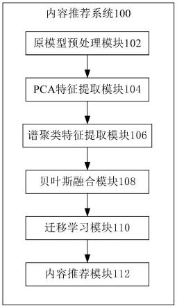 通过基于源域特征的迁移学习进行内容推荐的方法和系统与流程