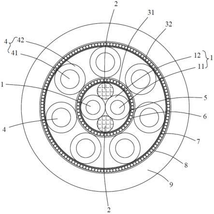 一种直线电机电源、感温复合电缆的制作方法