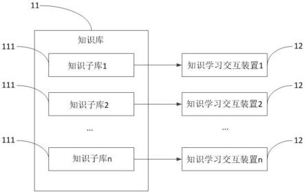 智慧学习系统的制作方法