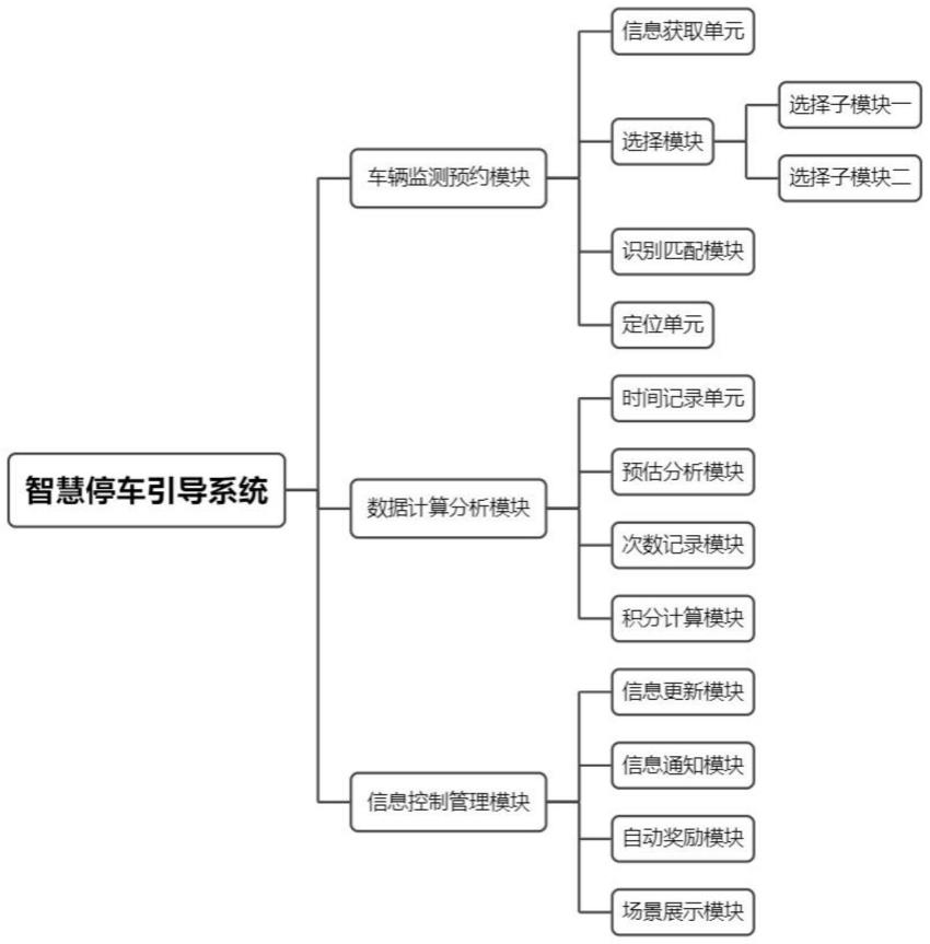 一种基于大数据的智慧停车引导方法及系统与流程