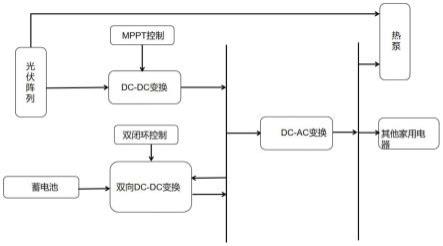 光伏储能供暖供电系统