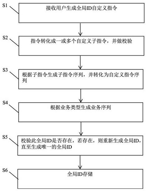 全面解析IDC资质办理流程及所需材料 (全面解析射手男)