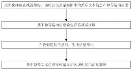 用于智能眼镜的信息处理方法和系统与流程