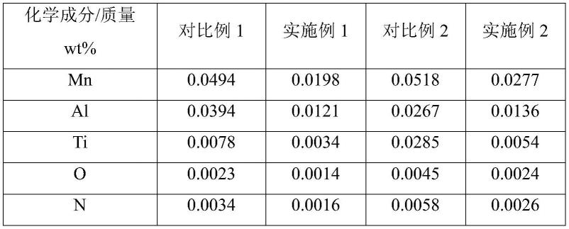 一种适用于铁基非晶合金的低熔点精炼渣设计方法