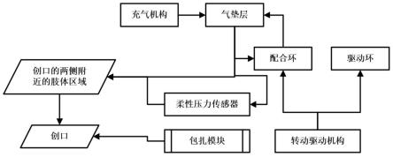 一种适用于创伤骨科的快速包扎装置的制作方法