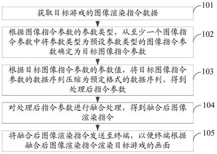 云游戏的画面渲染方法、装置、电子设备以及存储介质与流程