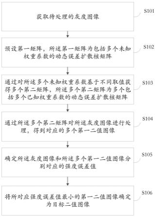 一种生成二值图像的方法及装置