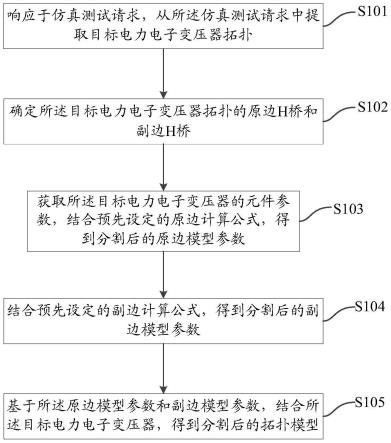 一种电力电子变压器的分割建模方法及装置与流程