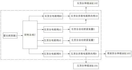 基于左右伸缩式低平板半挂车的雷达测距自动锁紧系统的制作方法