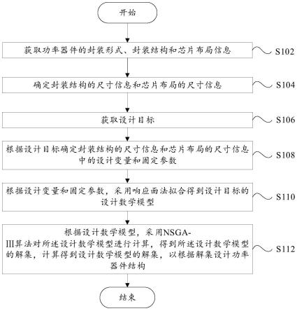 基于响应面和NSGA-Ⅲ算法的功率器件结构设计方法和系统与流程