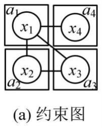 一种基于遗传算法的连续型分布式约束优化问题求解方法