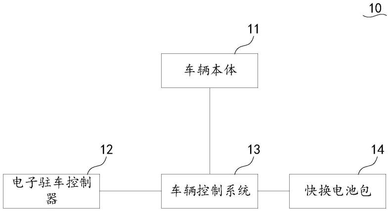 车辆、换电站和车辆快换电池系统的制作方法