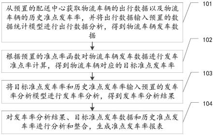 物流数据处理方法、装置、设备及存储介质与流程