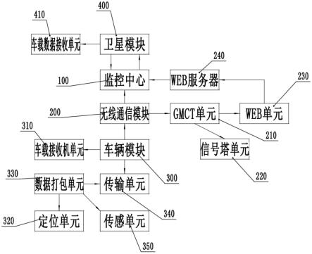 车联网安全实时定位监控系统的制作方法