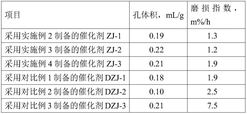 提高催化裂化丙烯产率的助剂及其制备方法与流程