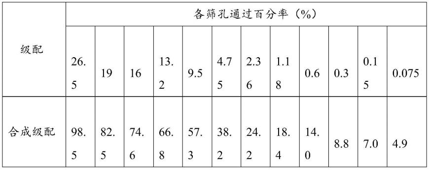 一种水基聚合物乳液稳定碎石材料及制备方法