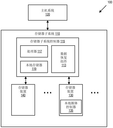 使用错误校正方案的组合的数据恢复的制作方法