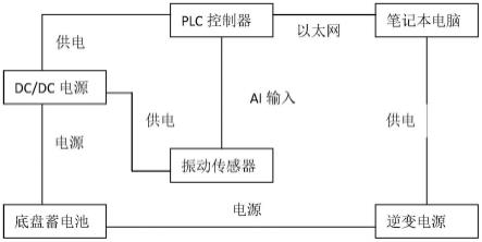 一种净水车振动监测系统的制作方法