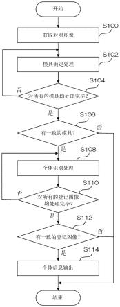 识别装置、记录介质以及识别方法与流程