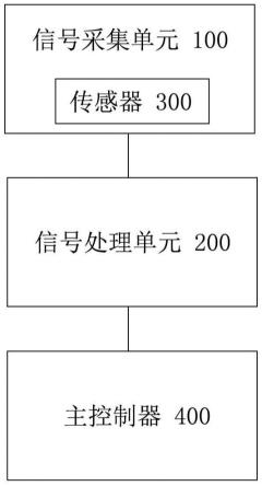 风力发电机组的状态监测系统的制作方法