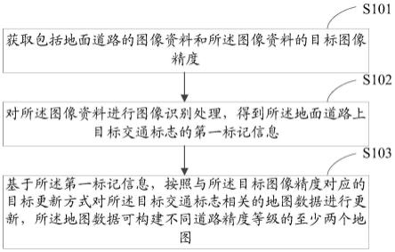 地图数据更新方法、装置及电子设备与流程