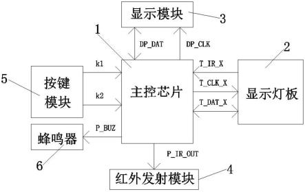 一种显示灯板检测系统的制作方法