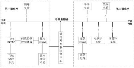 一种含有混合储能的微电网调峰系统的制作方法