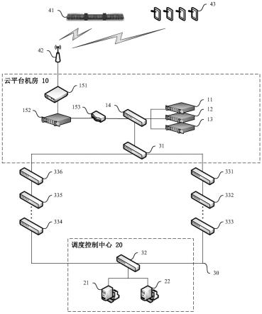 一种公共交通系统的控制系统及控制方法与流程