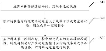 新能源汽车的缓速制动方法、系统、装置、设备及介质与流程