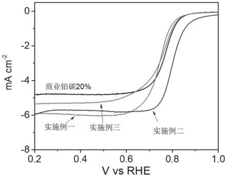 一种高载量铂碳催化剂及其尿素辅助制备方法