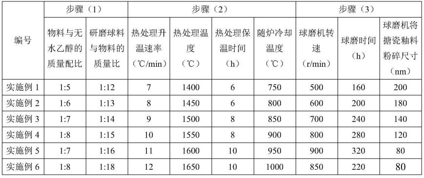 利用铁尾矿在高强钢表面制备耐蚀搪瓷涂层的物料及方法与流程