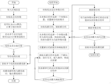 一种基于并行自适应蚁群算法的无人机覆盖路径规划方法