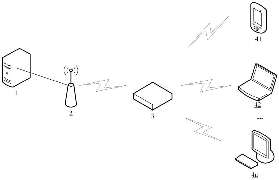 移动随身WiFi设备和无线通信系统的制作方法
