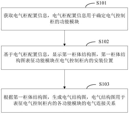 电气控制柜自动化设计方法、装置、电子设备及存储介质与流程