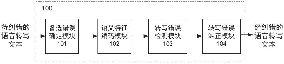 一种基于多元语义特征和掩码策略的文本纠错方法和系统与流程