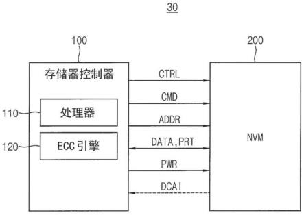 存储设备和操作存储设备的方法与流程