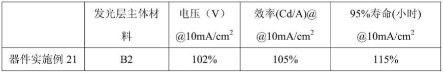 一种有机化合物及其在有机电致发光器件中的应用的制作方法