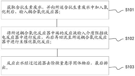 一种抗生素废水处理系统及方法与流程