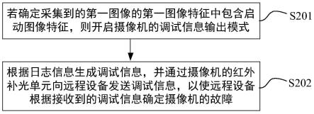 摄像机故障调试方法、装置、摄像机及存储介质与流程