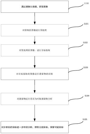 一种遗留物检测的人工智能算法及装置的制作方法