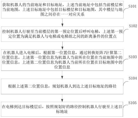 一种机器人跨楼层导航方法、系统及机器人与流程