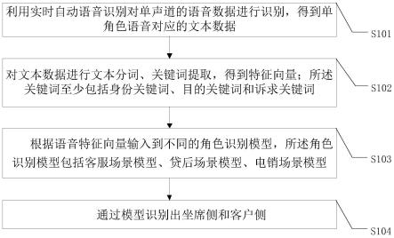 一种基于机器学习的单声道角色识别方法和系统与流程