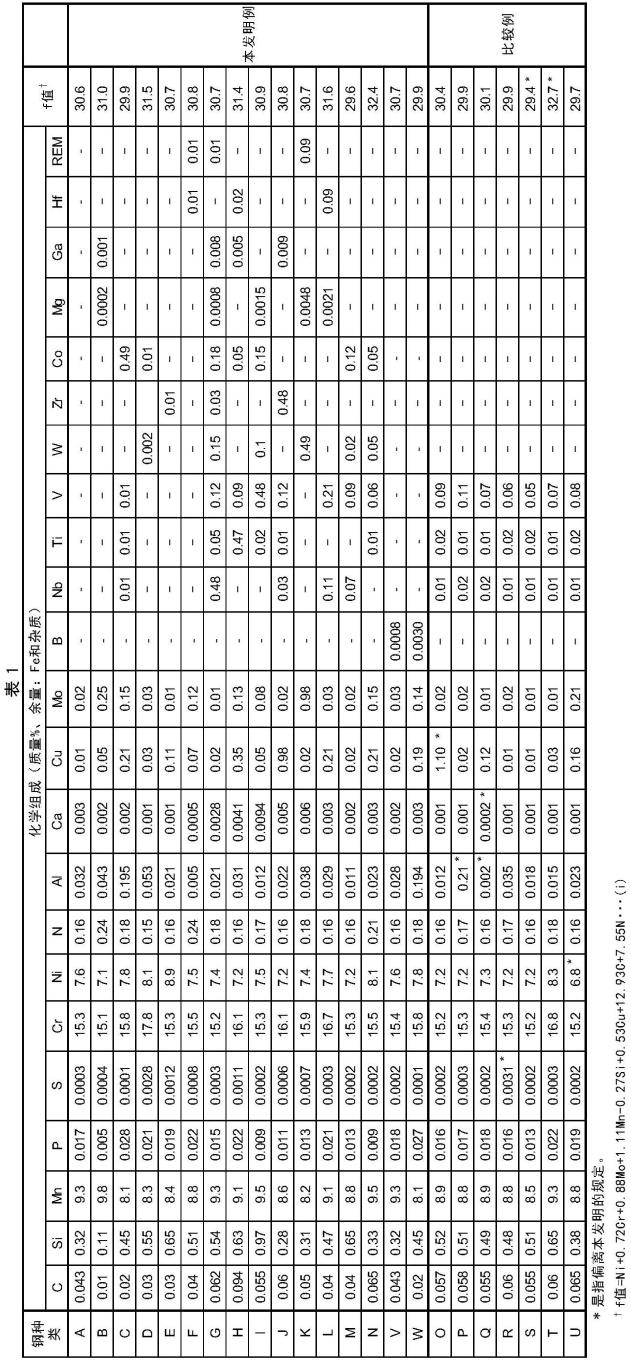 奥氏体系不锈钢钢材的制作方法