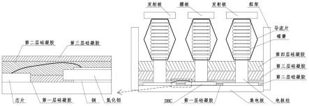 一种高致密硅凝胶灌封方法与流程