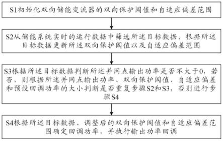 一种储能系统控制保护方法及其装置与流程